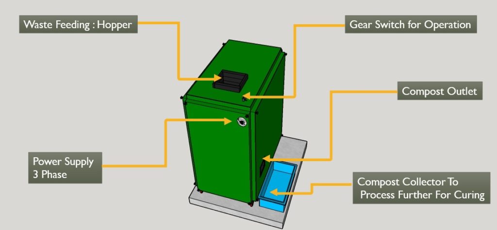 compost machine operation