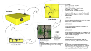 Bio Digester Tank